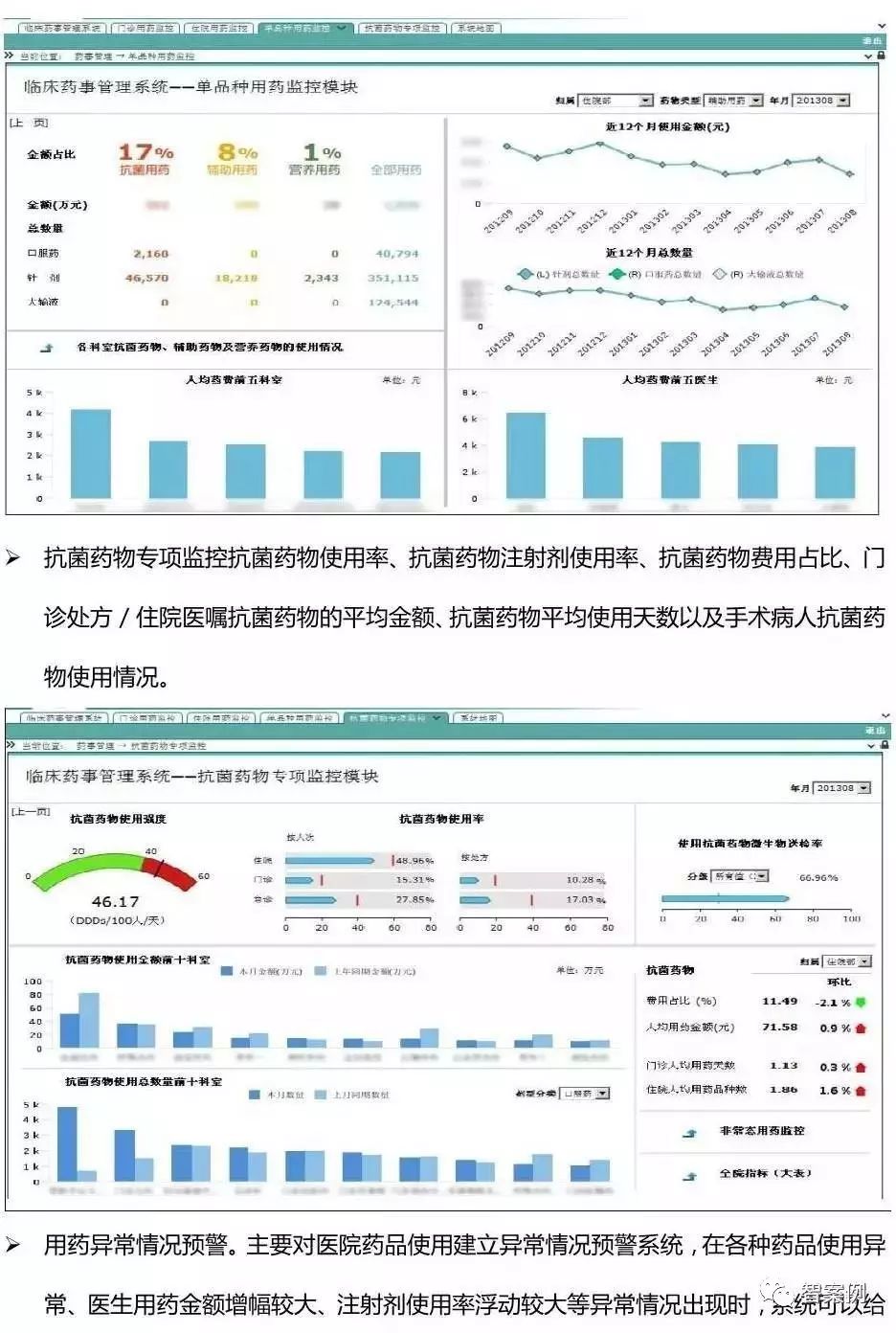 智慧医院:市县医院BI(商业智能)建设方案(图文)