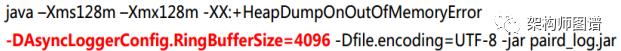 Log4J调用kafka时JVM堆 内存溢出问题定位