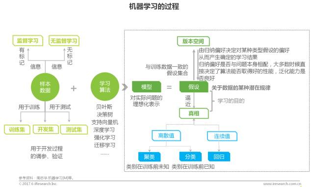 艾瑞报告：中国商业智能行业研究报告2017（附PDF下载）