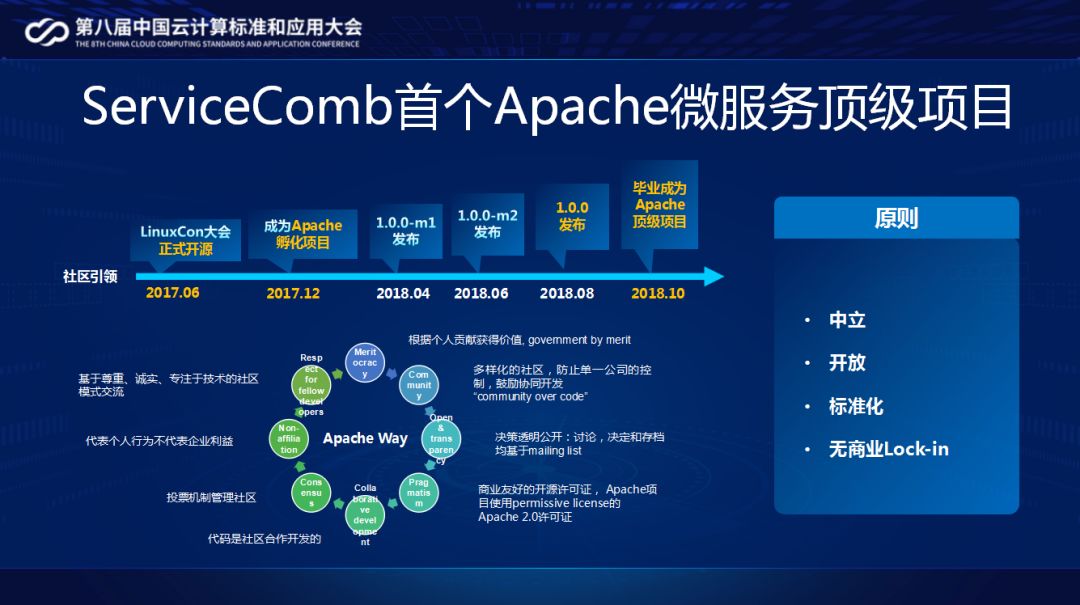 中国优秀开源项目一等奖-Apache ServiceComb