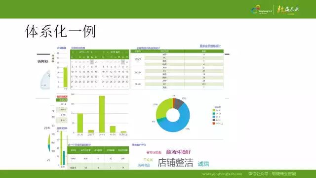 【商业智能】BI 数据可视化市场 SaaS 模式；2017年商业智能 BI 发展趋势分析；对敏捷BI的客观理解