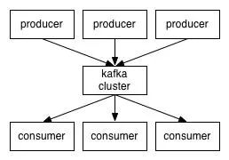 [Kafka ]全面介绍Apache Kafka™