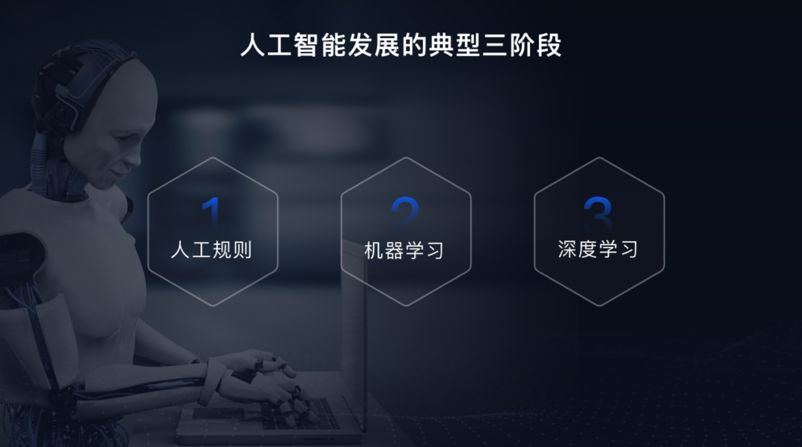 深度学习如何大规模产业化？百度CTO王海峰CNCC2019深度解读