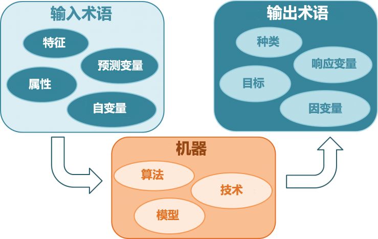 干货 | 17个机器学习的常用算法！