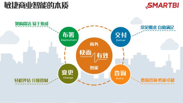 【商业智能】BI 数据可视化市场 SaaS 模式；2017年商业智能 BI 发展趋势分析；对敏捷BI的客观理解