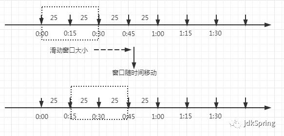 服务限流的作用及实现