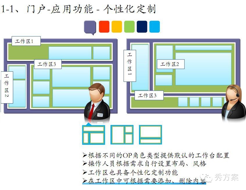 数据挖掘: 电信商业智能解决方案(ppt)