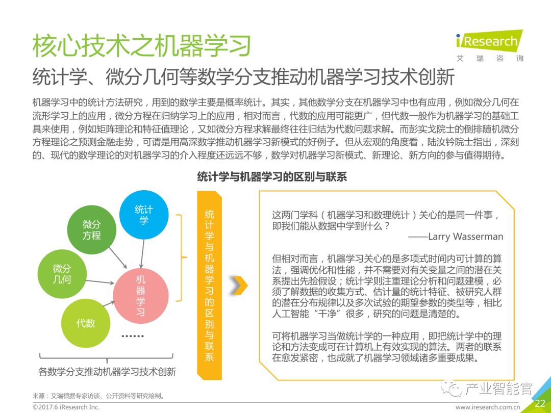 【重要】中国商业智能行业研究报告