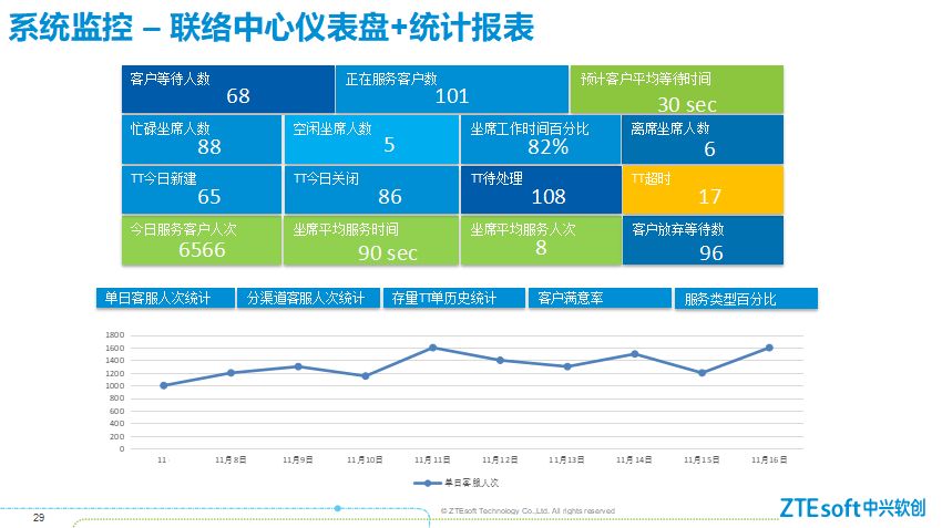 ZSmart Cloud UCC——商业智能详述