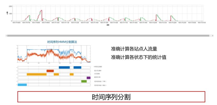 近距离了解木兰开源社区项目——Apache IoTDB：支持云边端一体化的轻量级高性能时序数据库