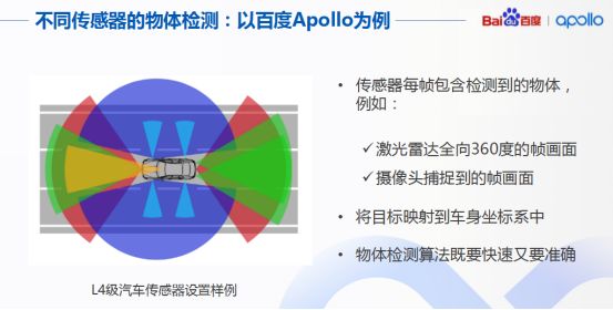 深度学习在自动驾驶感知领域的应用