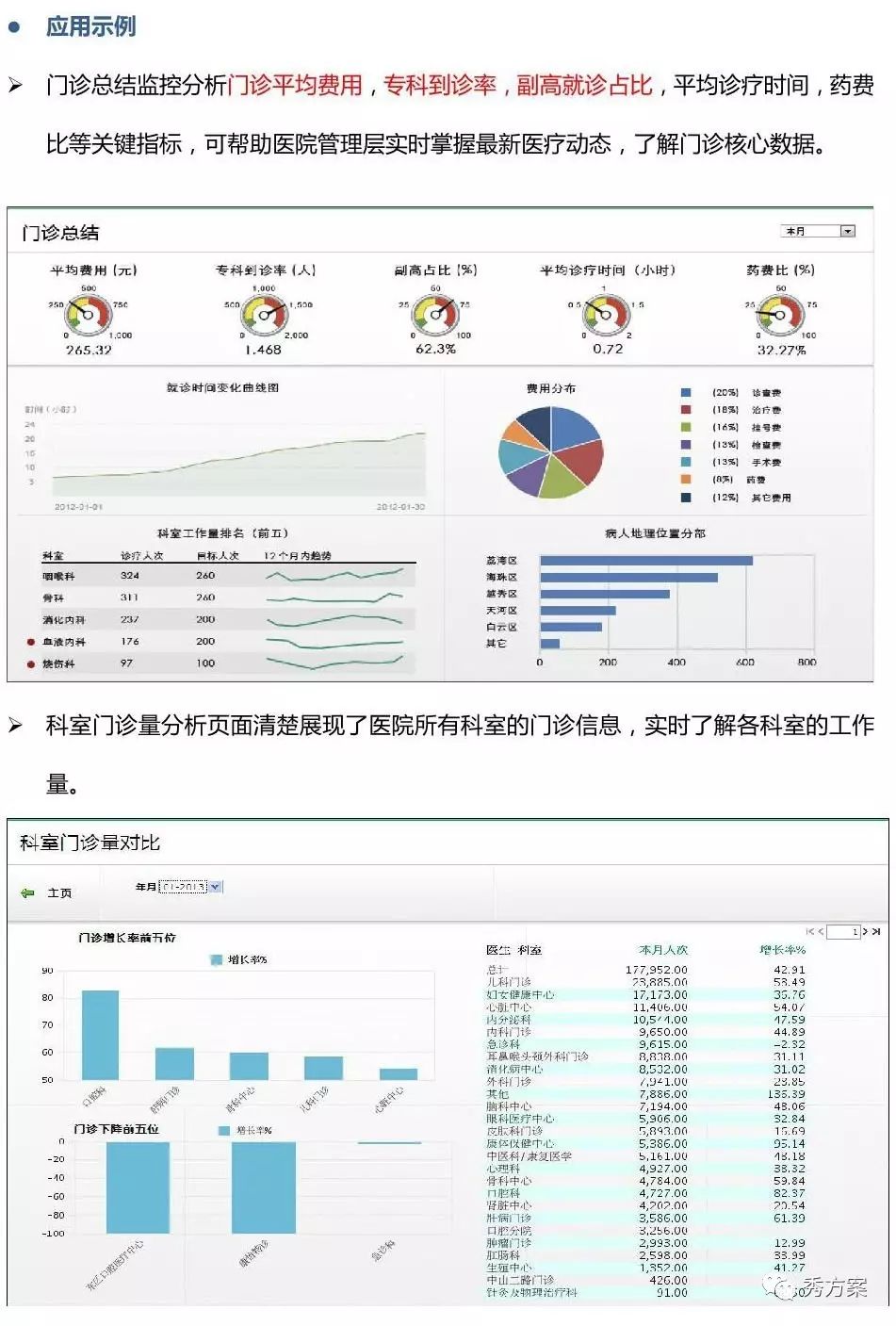 智慧决策:市县医院BI(商业智能)建设方案(图文)