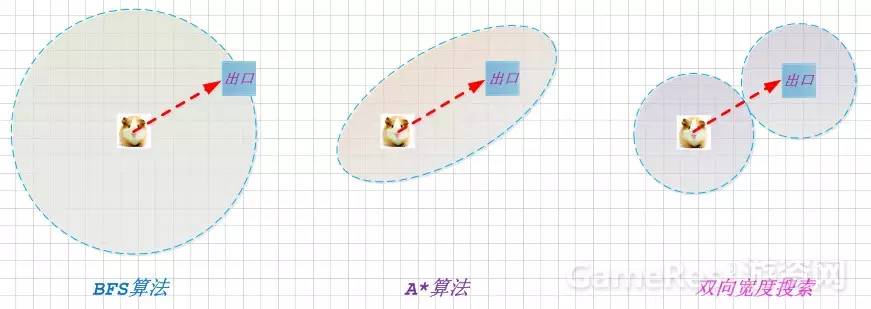 迷宫寻路系列常用算法逻辑探究