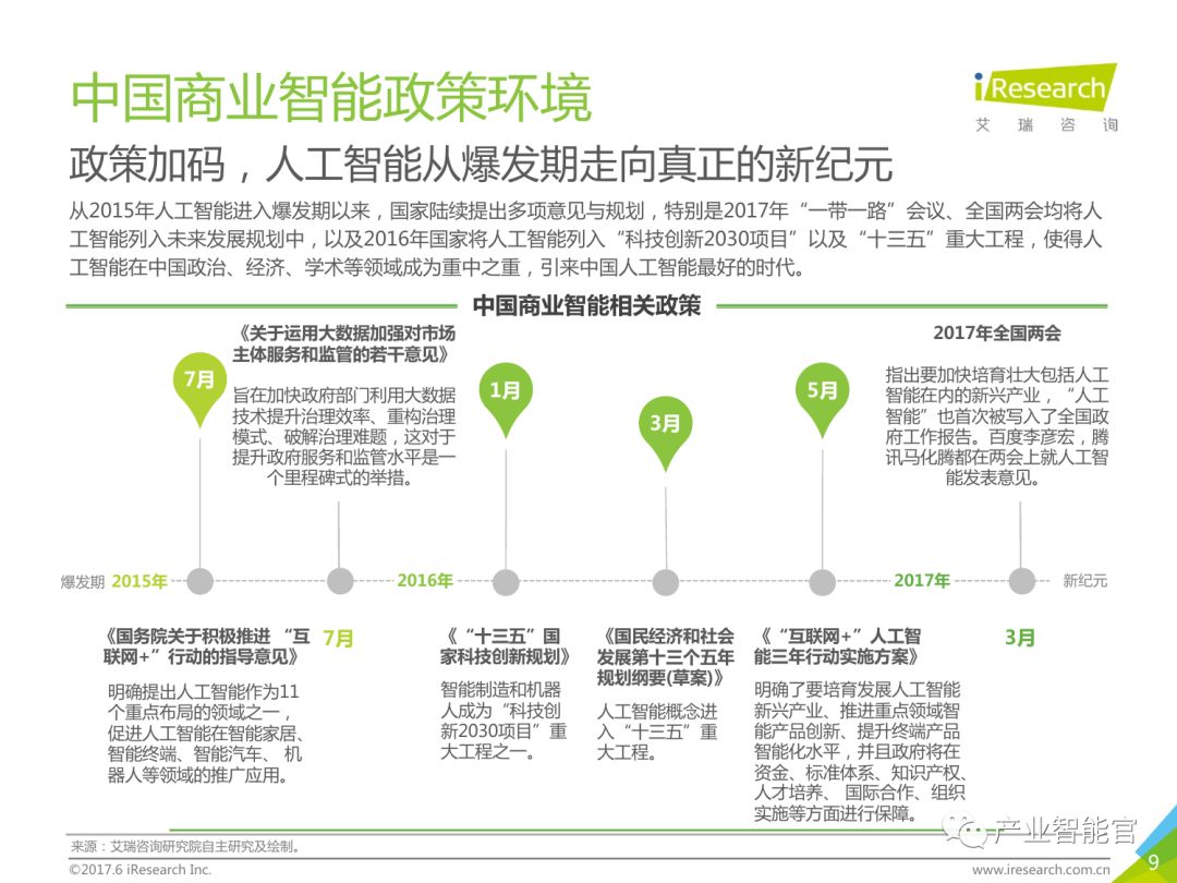 【重要】中国商业智能行业研究报告