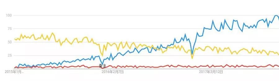 微软在Gartner 商业智能与分析平台魔力象限中再次成为领导者