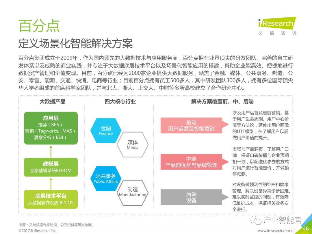 【重要】中国商业智能行业研究报告