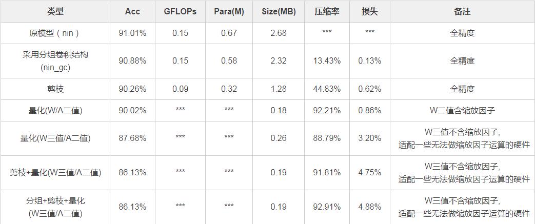 GitHub代码库：深度学习模型压缩与加速