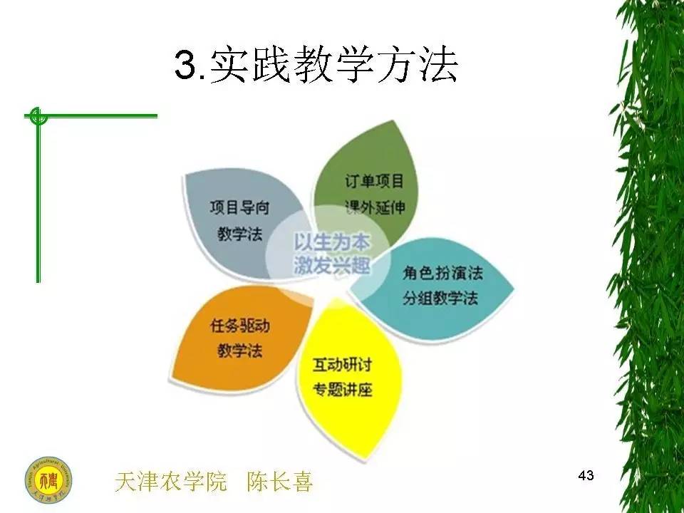 清华科技大讲堂（13）——ASP.NET程序设计基于实践能力培养的教学改革与实践