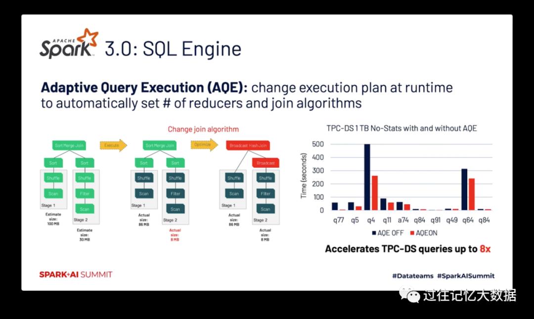 马铁大神的 Apache Spark 十年回顾