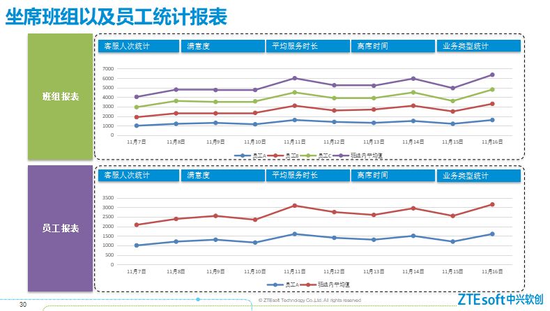 ZSmart Cloud UCC——商业智能详述