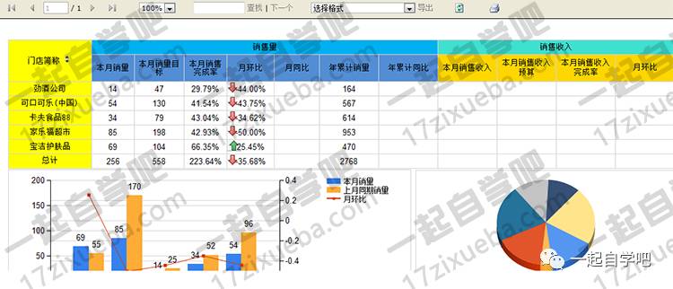 2017年微软MSBI零基础从数据仓库到商业智能实战（SSIS SSAS SSRS）全套精品视频教程