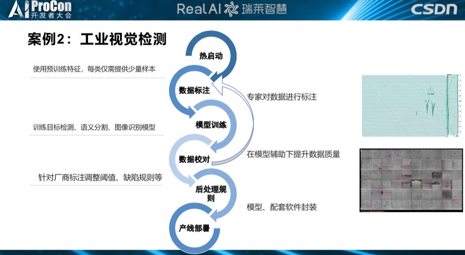 深度学习面临天花板，亟需更可信、可靠、安全的第三代AI技术|AI ProCon 2019