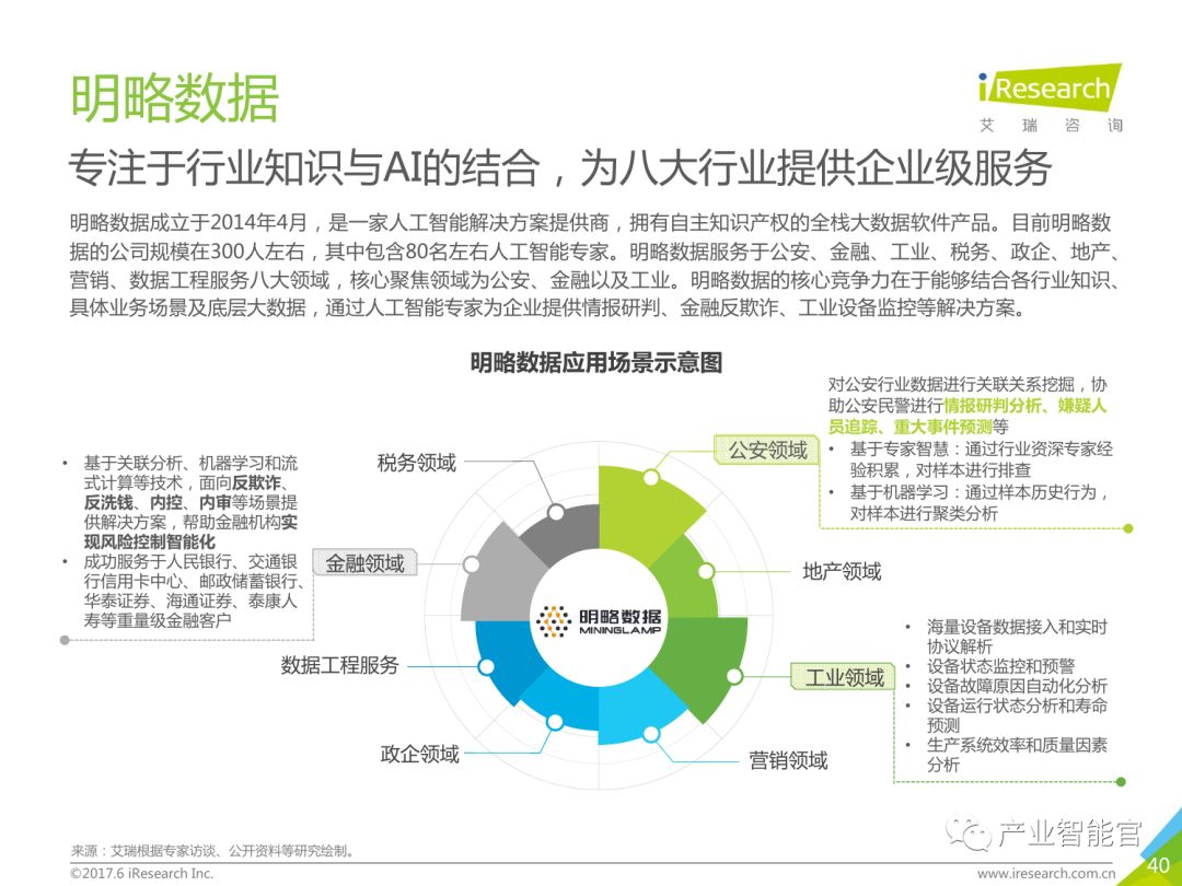 【重要】中国商业智能行业研究报告