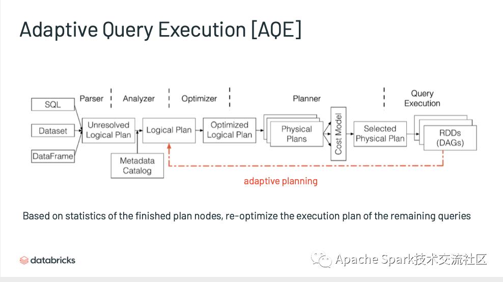 深入研究 Apache Spark 3.0 的新功能