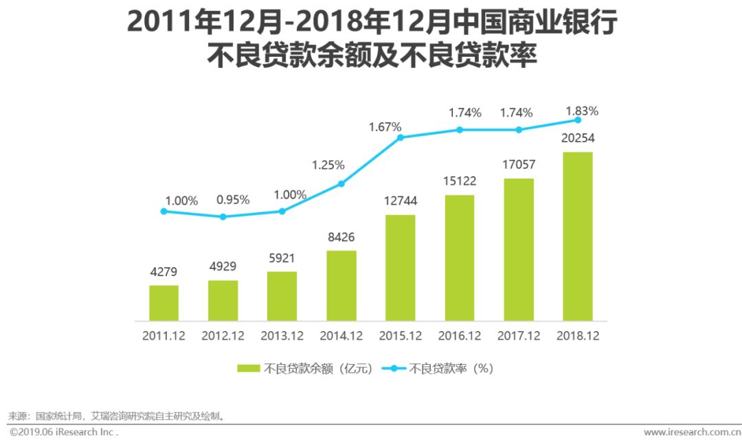 2019年新型商业智能发展概况