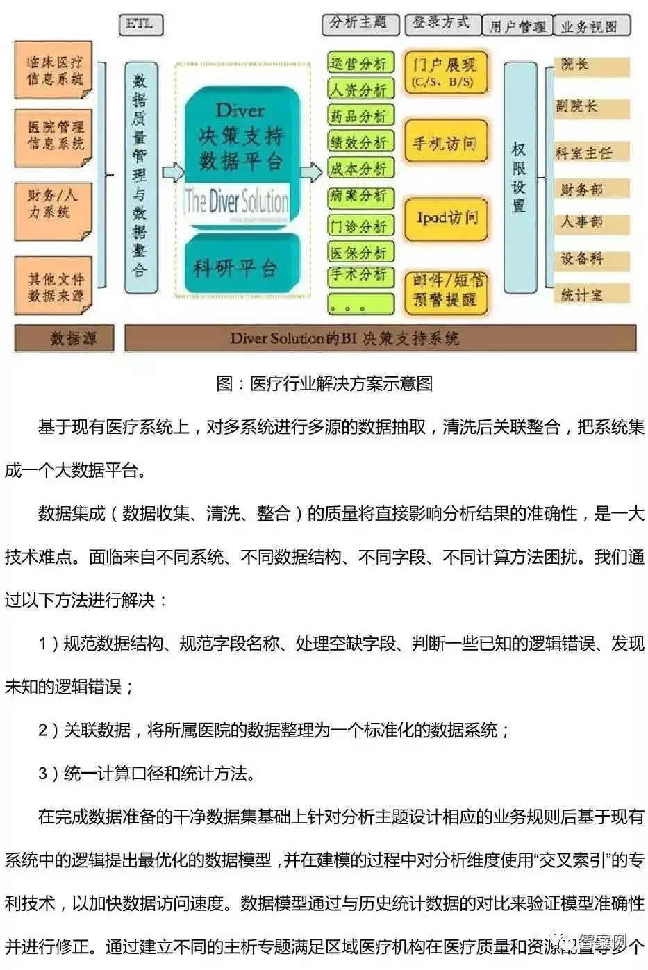 智慧医院:市县医院BI(商业智能)建设方案(图文)