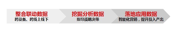 华坤道威推出BI产品矩阵，撬动企业未来商业智能