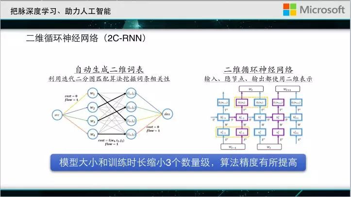 大会直击｜微软亚洲研究院刘铁岩：深度学习成功的秘密