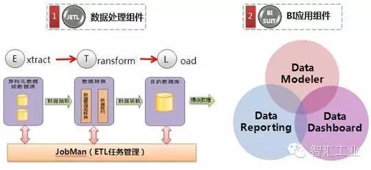 富士通系列（四）： 大数据解决方案 -- 商业智能BI产品