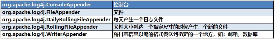 JavaEE之log4j—听说过日志文件吗？