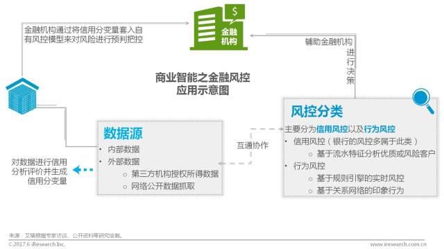 解析艾瑞报告：中国商业智能行业研究报告2017（附PDF下载）