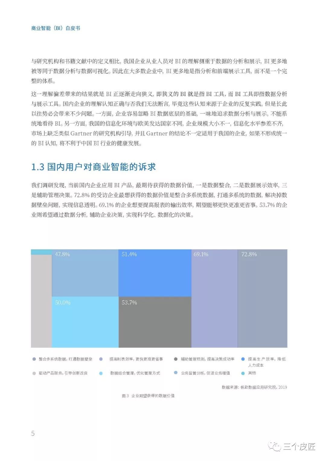 帆软：商业智能（BI）白皮书1.0