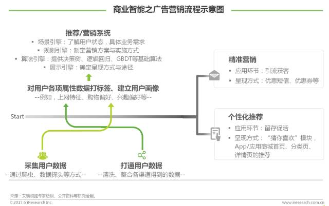 研究报告 | 2017年中国商业智能行业研究报告