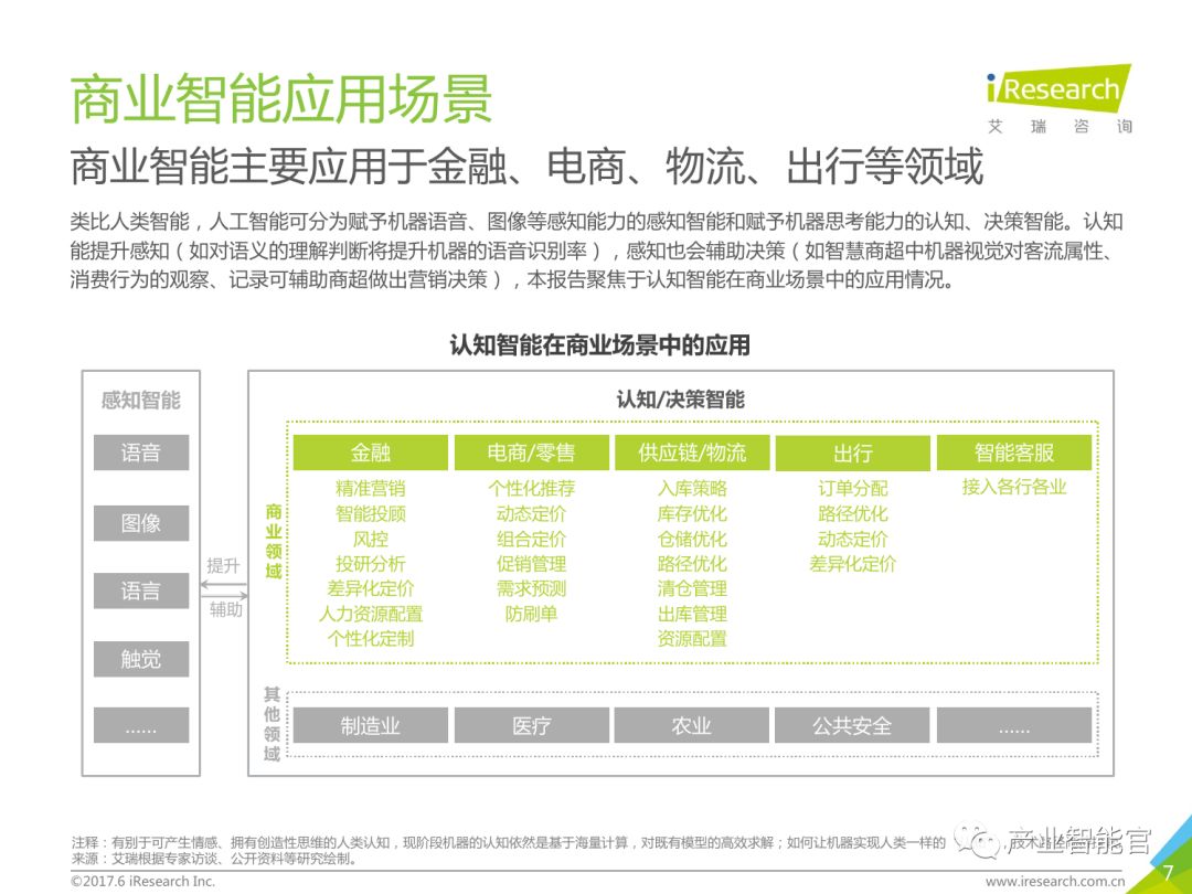 【重要】中国商业智能行业研究报告