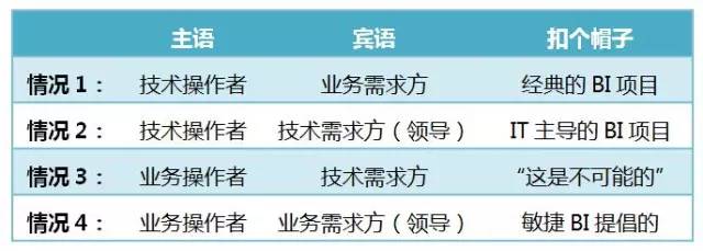 【商业智能】BI 数据可视化市场 SaaS 模式；2017年商业智能 BI 发展趋势分析；对敏捷BI的客观理解