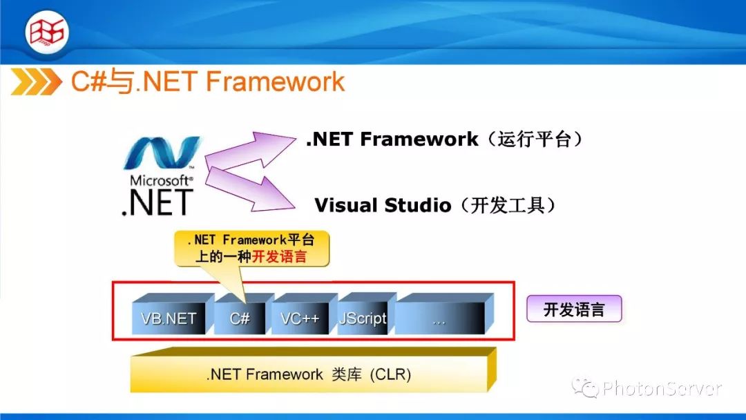 C#程序设计-.NET与C#基础