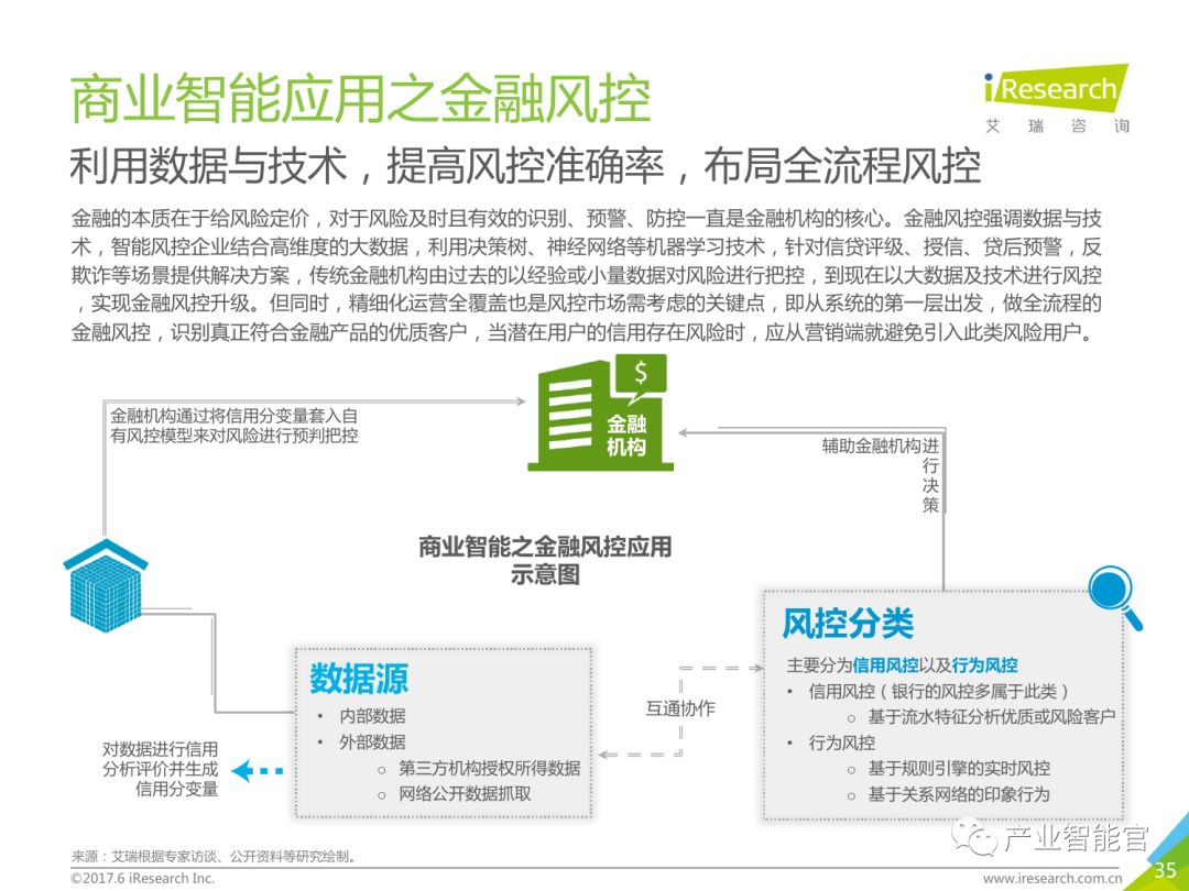 【重要】中国商业智能行业研究报告