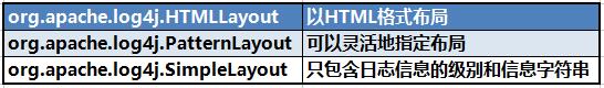 JavaEE之log4j—听说过日志文件吗？