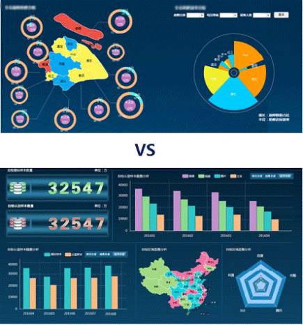 震惊！知名商业智能企业竟公然展示这些！ ——亿信BI@Report大屏效果展示