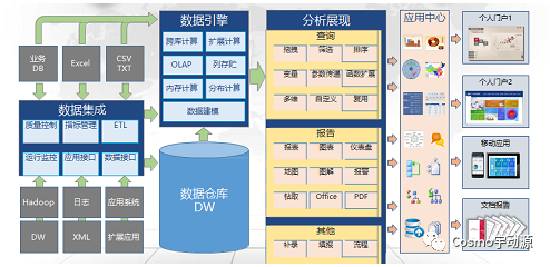 宇动源BI:国内最早的商业智能产品提供商和服务商