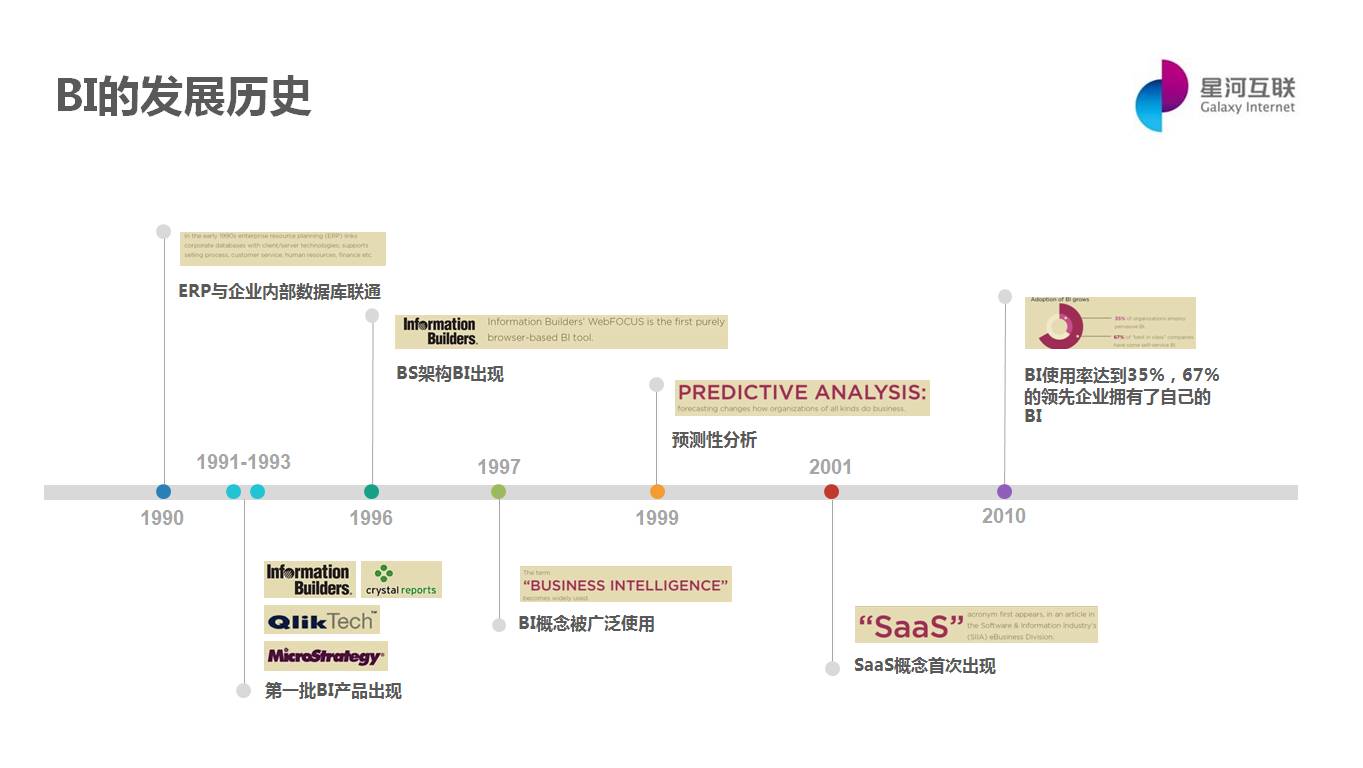 傅淼：从商业智能到智能商业 | AI这个6岁偏科神童如何帮助我们做商业决策？