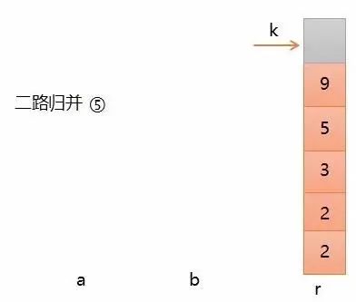 8个常用算法的超常剖析