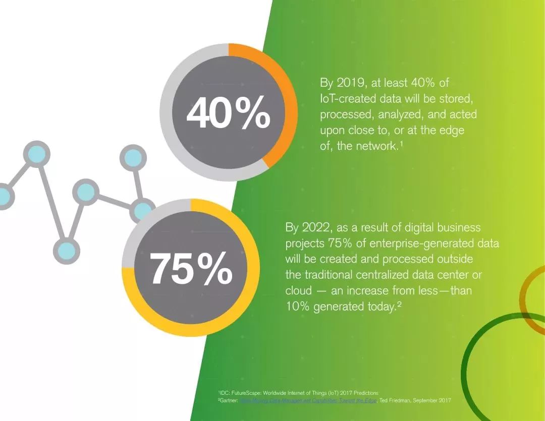 Qlik：2018年商业智能（BI）报告