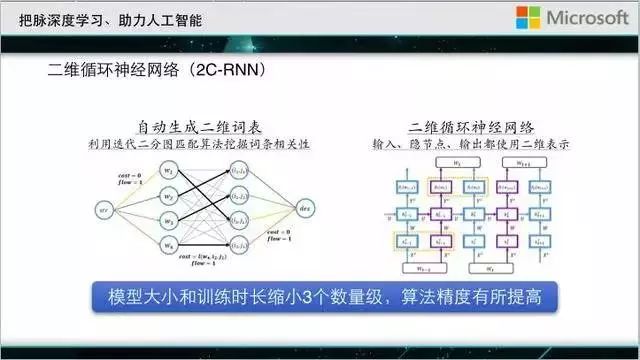 微软首席研究员刘铁岩：深度学习的推力与阻碍