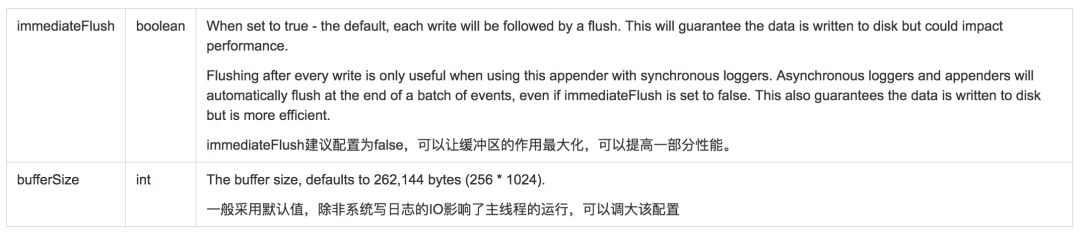 Log4j2的性能为什么这么好？