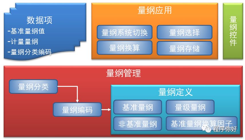 .Net桌面系统架构设计